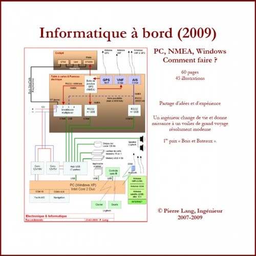 Informatique à Bord (2010)